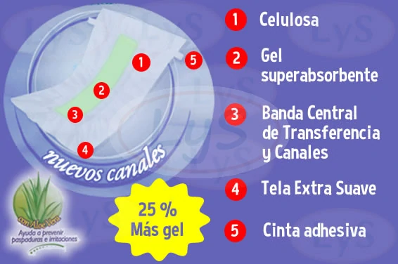 Nonisec 25% más gel