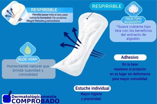 Nosotras Protector Respirable