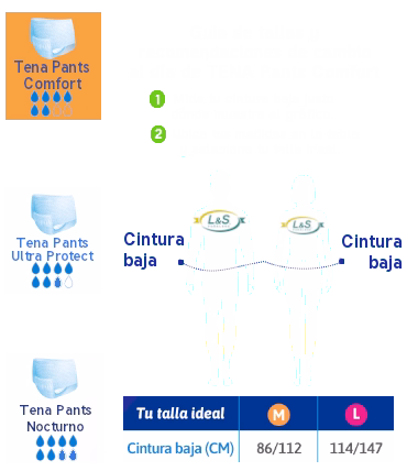 Guia de talles de Tena Pants Comfort